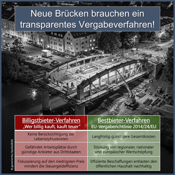 Effiziente Vergabeverfahren, Transparenz, Nachhaltigkeit und Compliance sind heute Schlüsselfaktoren für erfolgreiche Großprojekte und öffentliche Beschaffung. In diesem praxisorientierten Buch zeigen wir Ihnen, wie das Bestbieterprinzip nicht nur Kosten senkt, sondern auch Qualität und langfristige Wertschöpfung in den Mittelpunkt rückt. 