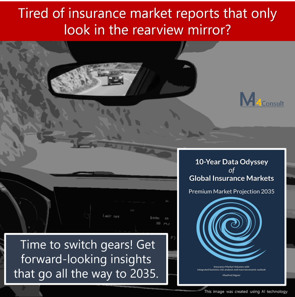 Stop using insurance market reports that only look in the rearview mirror - get forward looking insights with the new market projections of the global insurance markets.