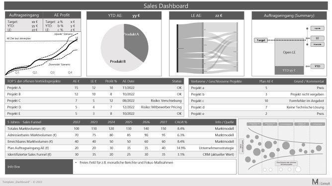 Sales Dashboard