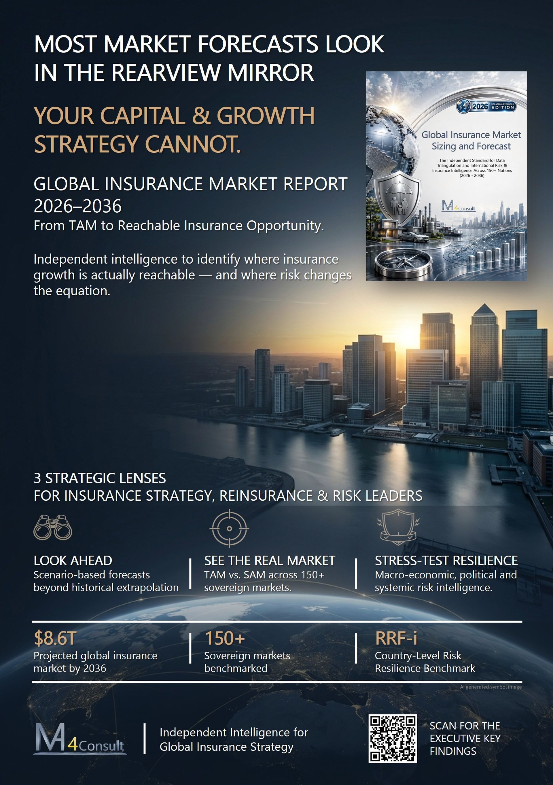 MA-4Consult Global Insurance Market Report 2026–2036 analysiert den globalen Versicherungsmarkt, Marktchancen und Risiken in mehr als 150 souveränen Märkten. Der Flyer zeigt 8,6 Billionen US-Dollar prognostiziertes Versicherungsvolumen für 2036, TAM versus SAM, szenariobasierte Prognosen und den RRF-i Risk Resilience Benchmark für Versicherungs- und Rückversicherungsstrategien.