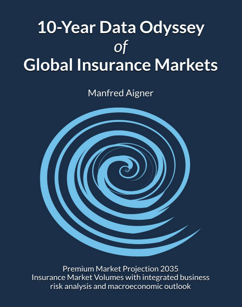 Global Insurance Report 2035 with detailled premium forecasts and projections per segment and country. Risk Index analyses provide additional insights with wordwide macroeconomic and FX-rate projections.