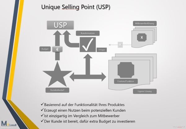 USP Unique Selling Point