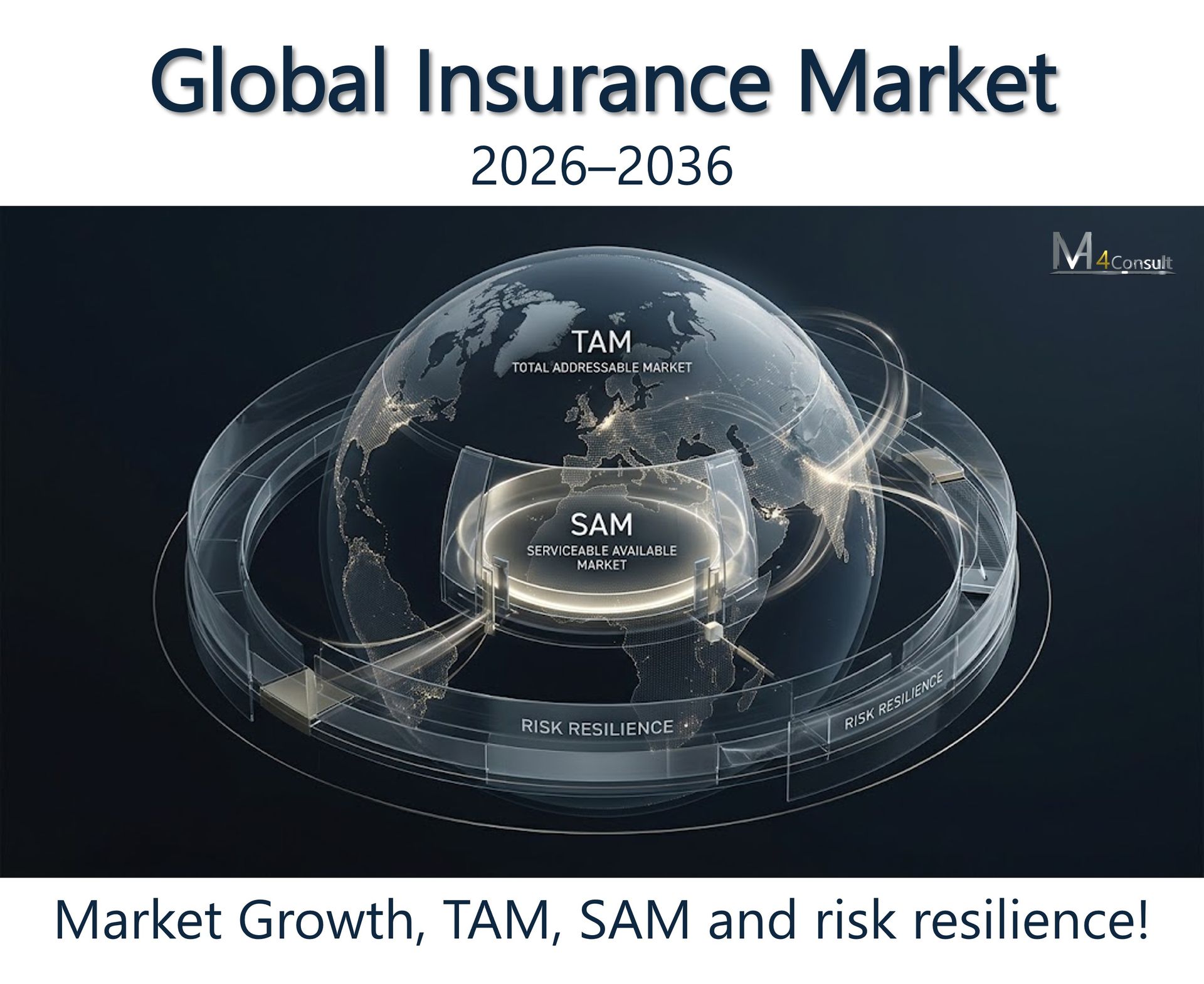 Global insurance market 2026–2036: TAM and SAM, market growth, regional shifts, underwriting risks and risk resilience across 150+ national insurance markets