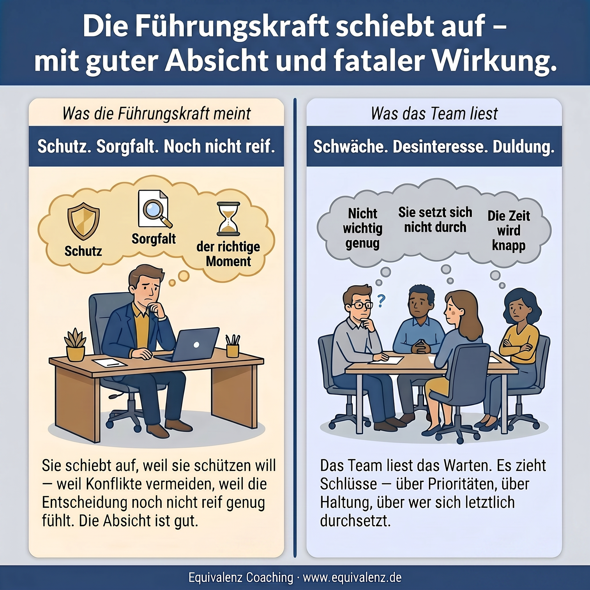 Infografik Wirkung von Prokrastination | Equivalenz Coaching