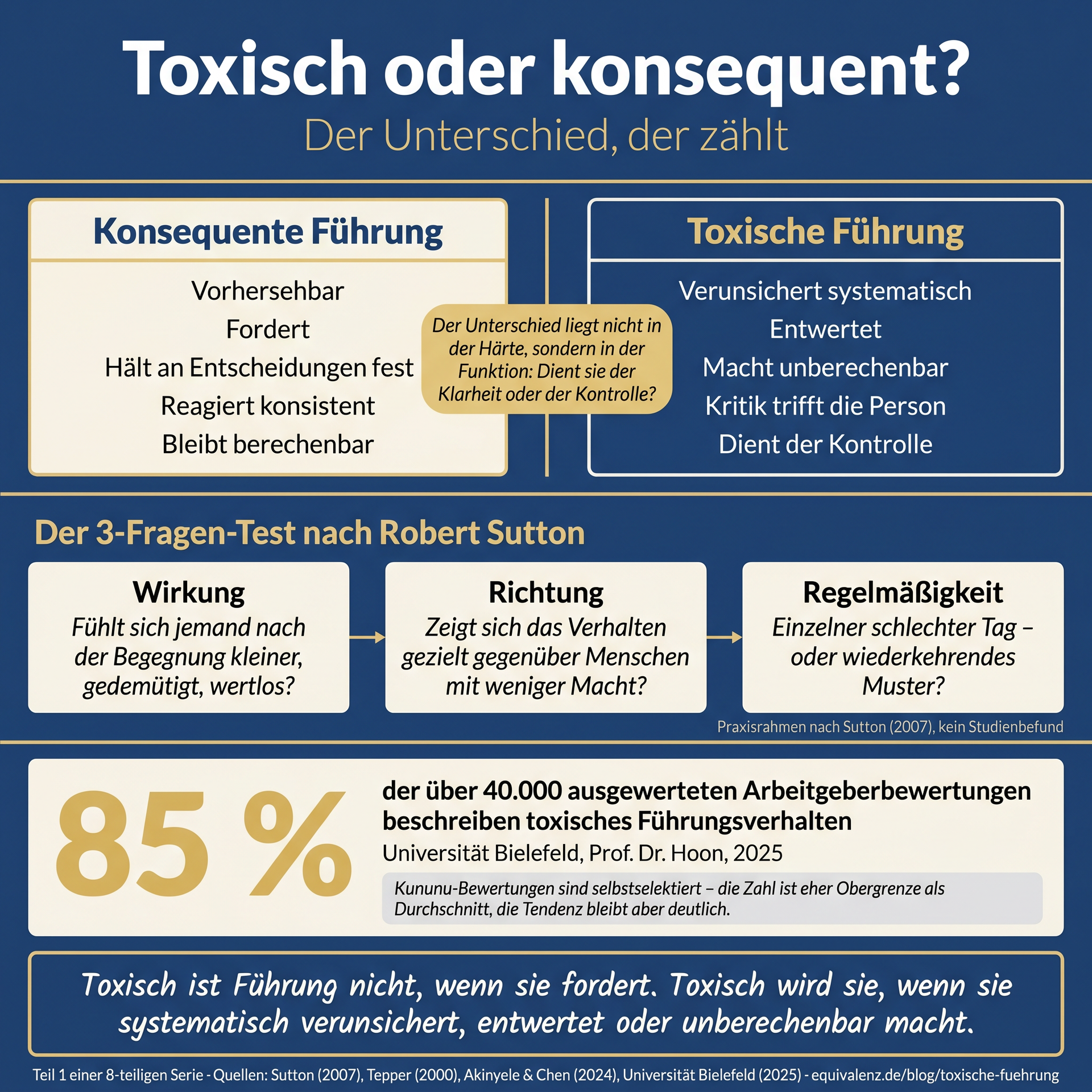 Toxische Führung (1) | Equivalenz Coaching