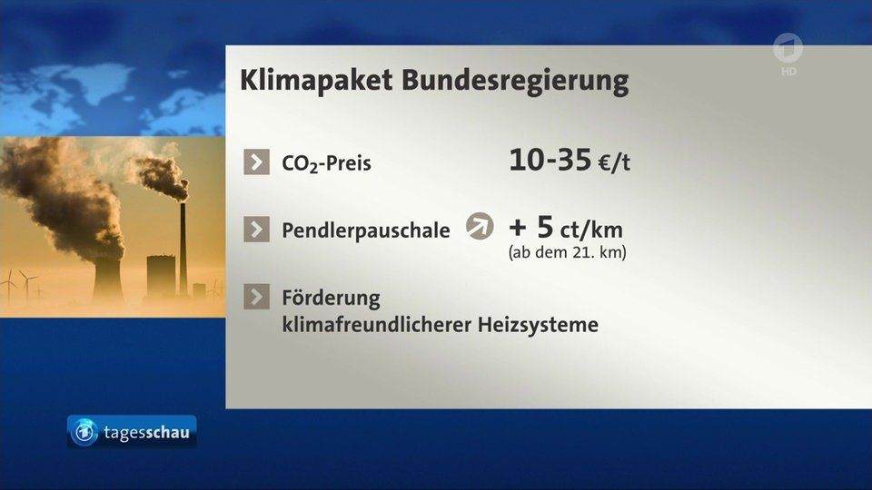 Energieberater BAFA/KfW,Energieberatung/Energieeffizienz -Sauerland