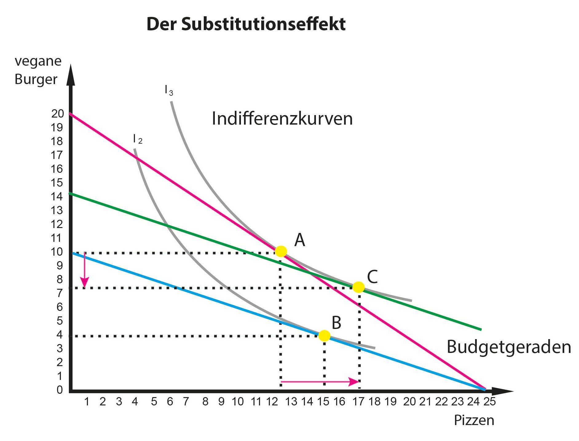 Datenschutz