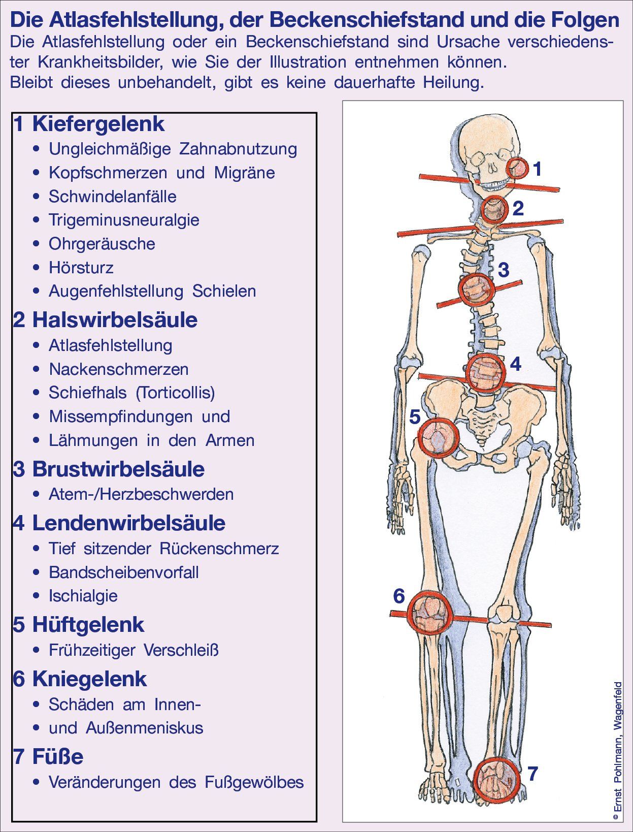 Physiotherapie Berninger