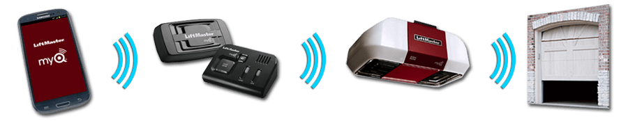 images of internet gateway devices