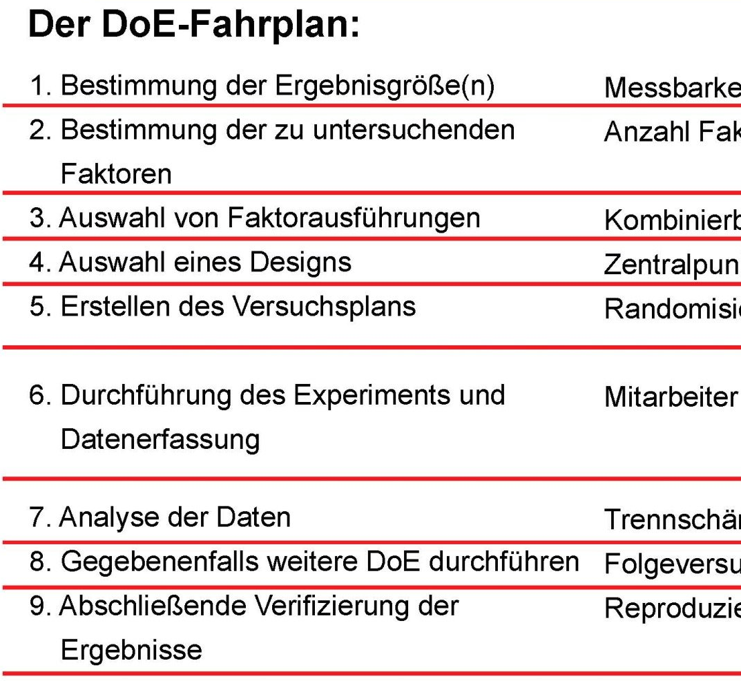 Datenanalyse