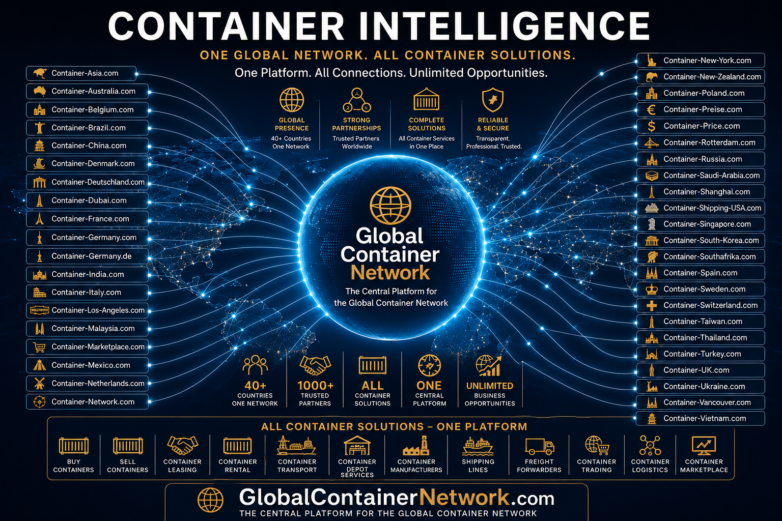 GlobalContainerNetwork China