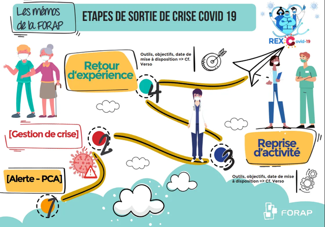 Etapes De Sortie De Crise