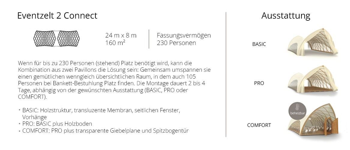 Strohboid Pavillon 160 m²