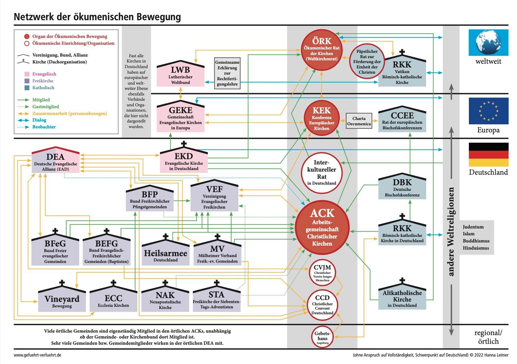 PDF Organigram
