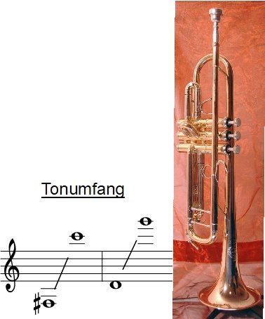 Orchesterbesetzung