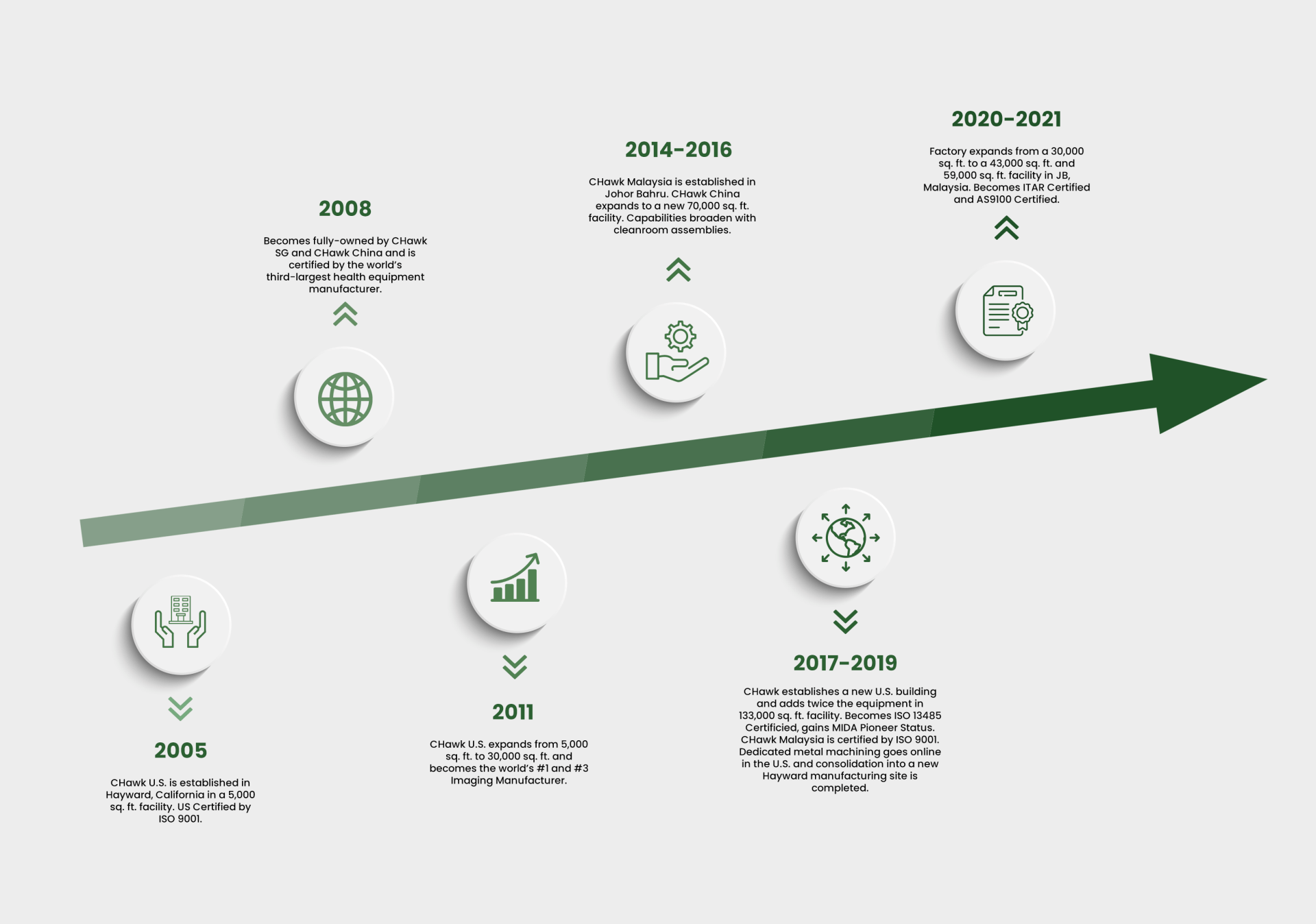 Our Story Chawk Technology