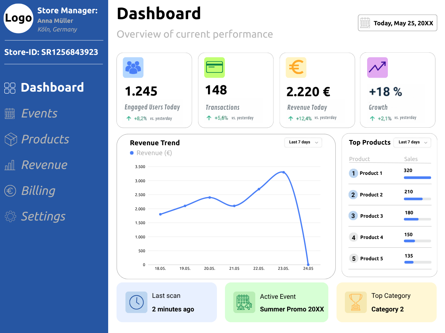 Retail Gaming Solution dashboard showing key metrics such as players, transactions, revenue, and growth in physical retail.