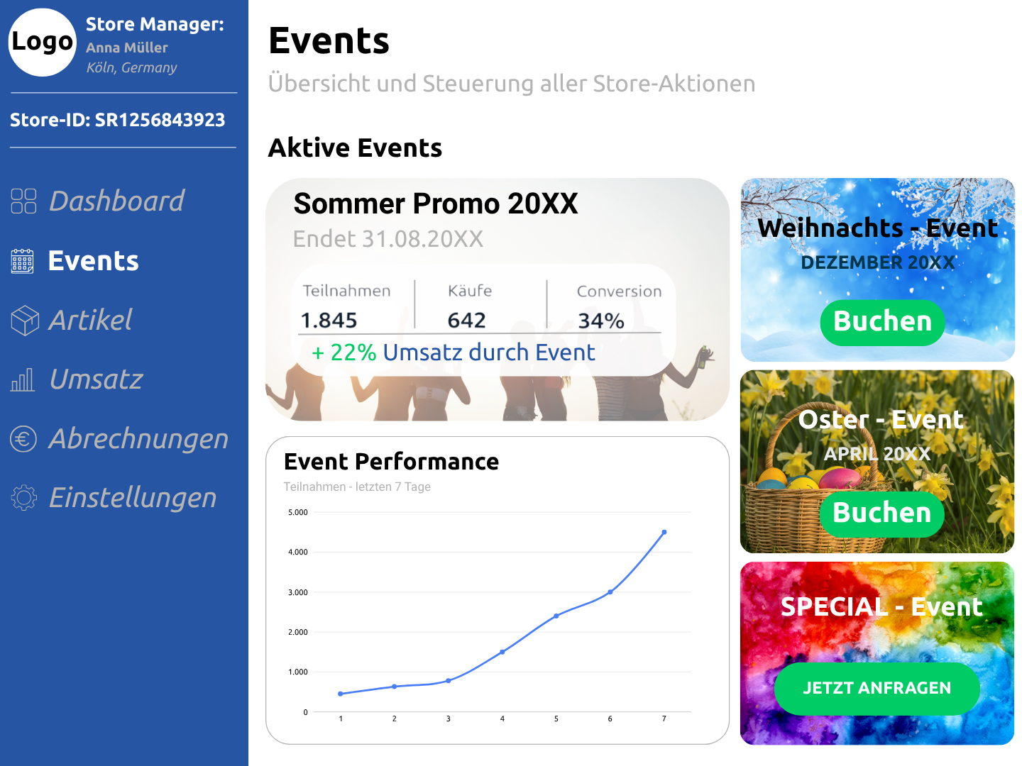 Retail Gaming Event im Store mit Kennzahlen zu Teilnehmern, Käufen, Conversion und Umsatzsteigerung.