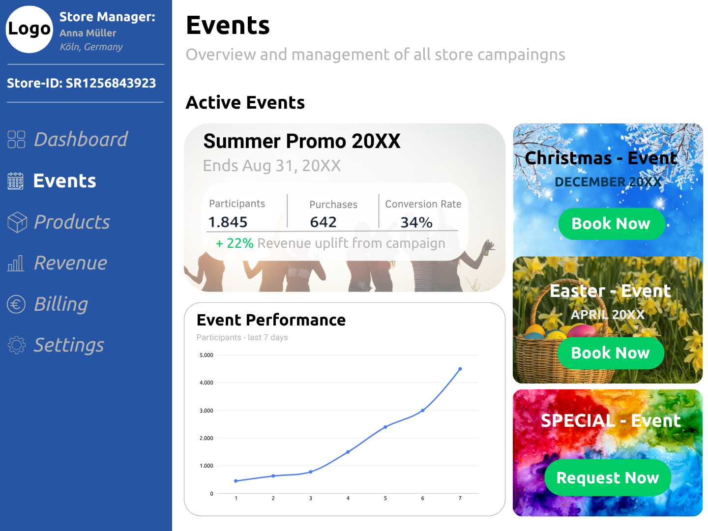 Retail gaming event in-store showing key metrics such as participants, purchases, conversion, and revenue impact.