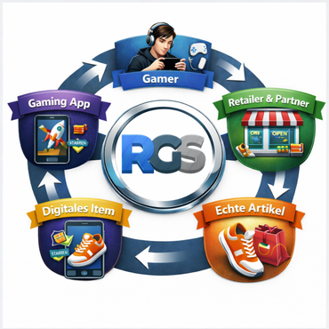 Kreislaufdiagramm der Retail Gaming Solution, das zeigt, wie Gamer im stationären Handel echte Produkte kaufen und dafür digitale Items in einer Gaming-App erhalten.