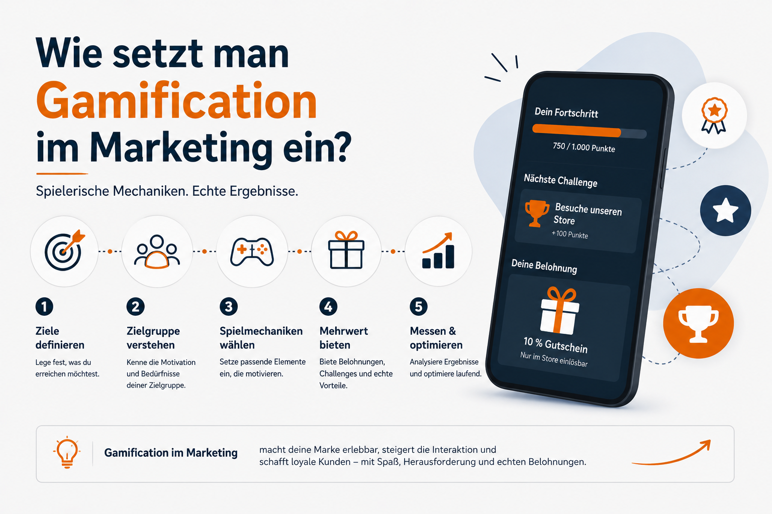 Grafik zu Gamification im Marketing mit Spielmechaniken, Belohnungen und Engagement.