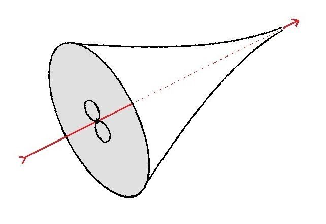 Learn how to drive through life.