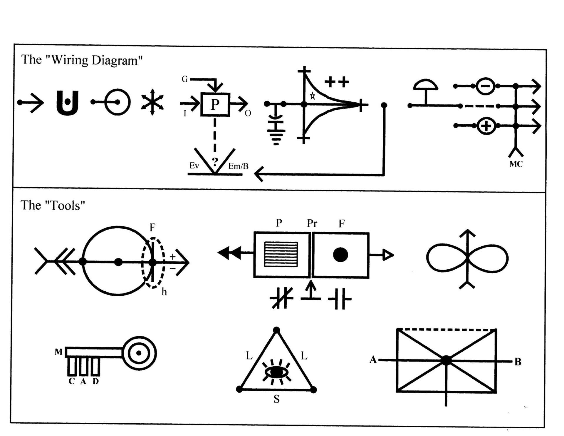 This is how we make decisions.