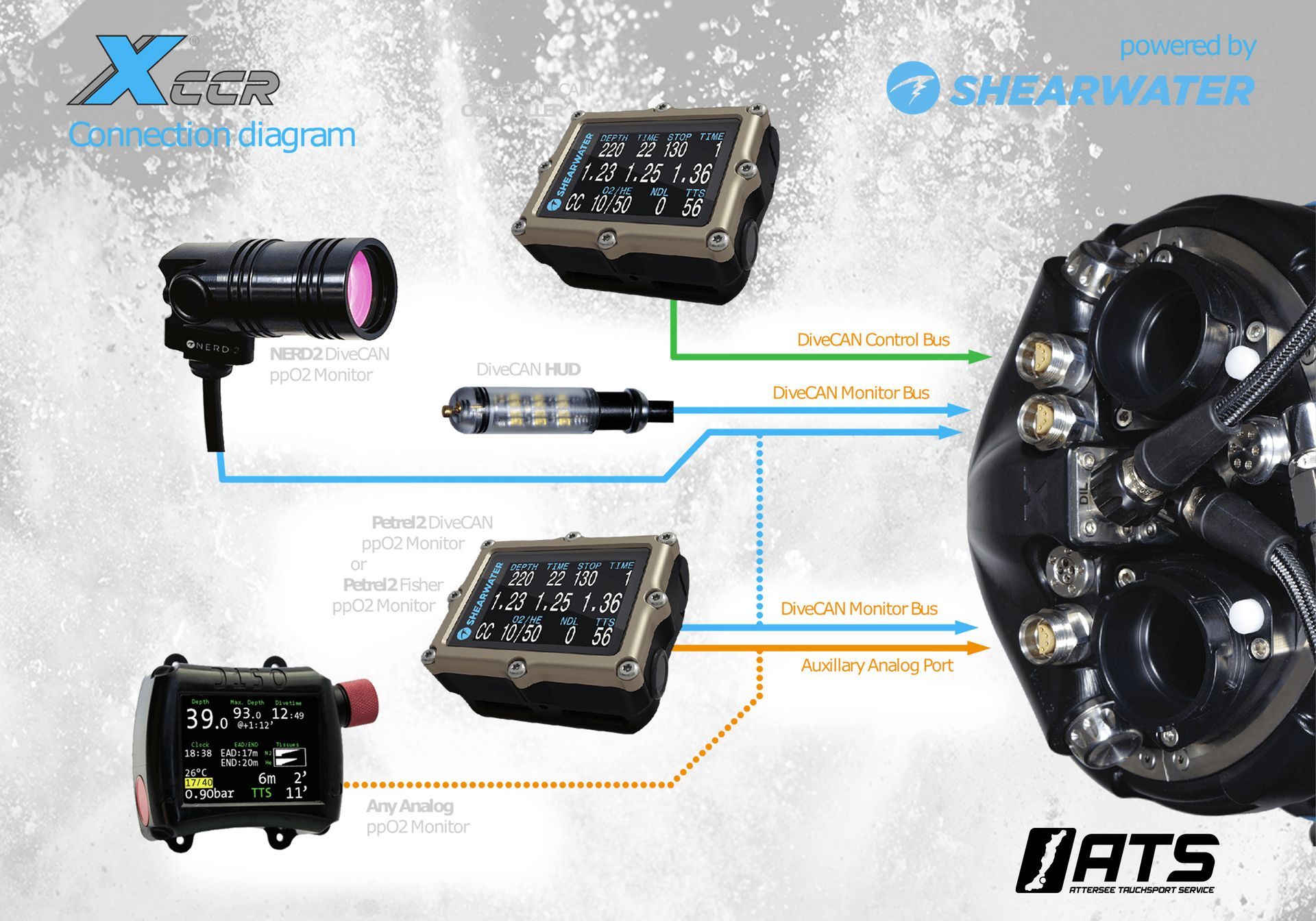 XCCR Technical Diagram