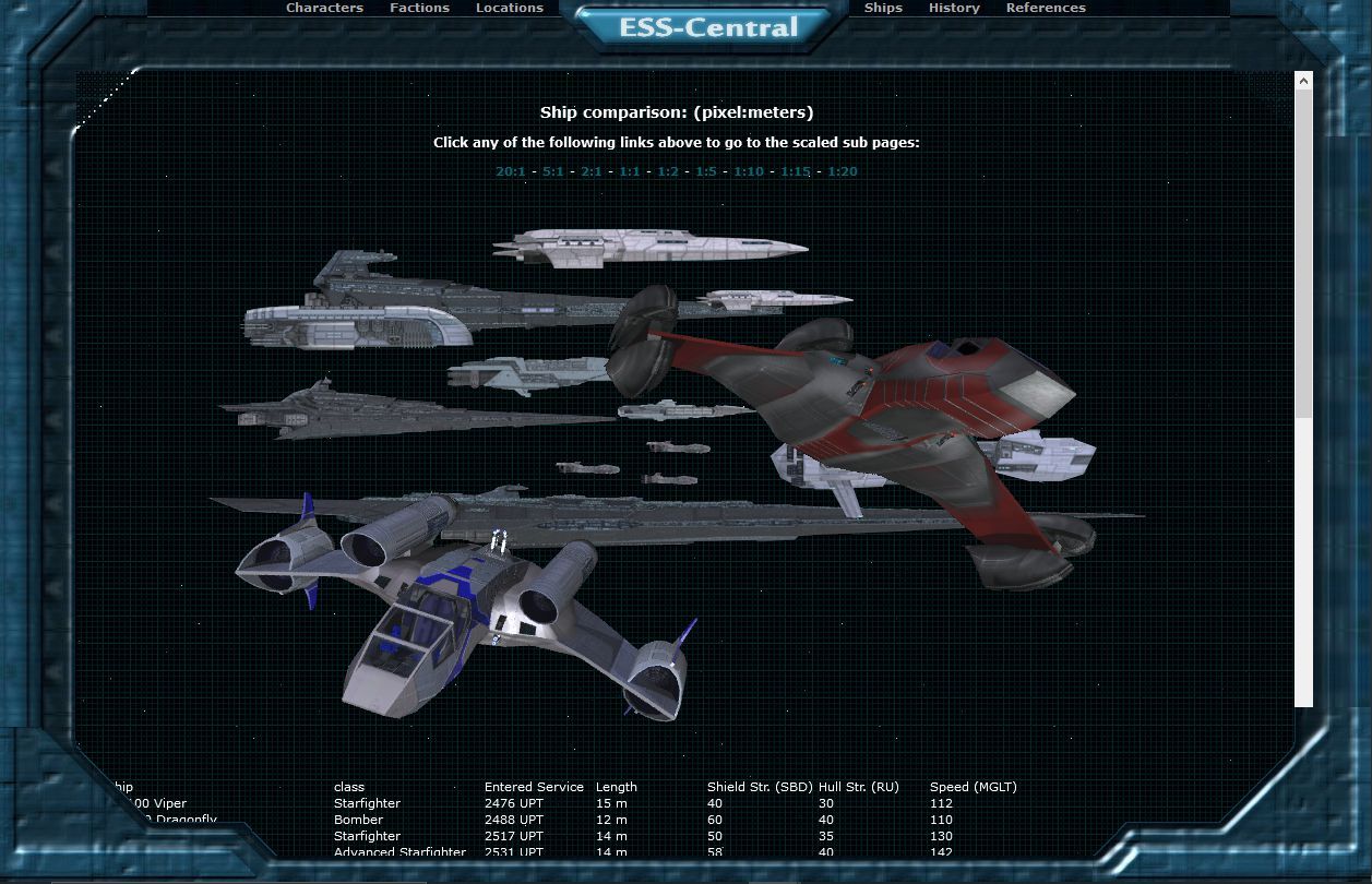 2010: ESS Central