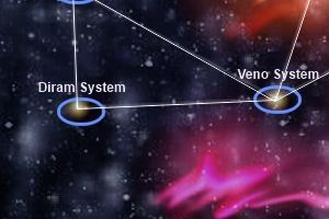 Diram-System
