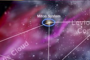 Miton-System