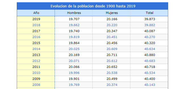 cuantos habitantes tiene ecija