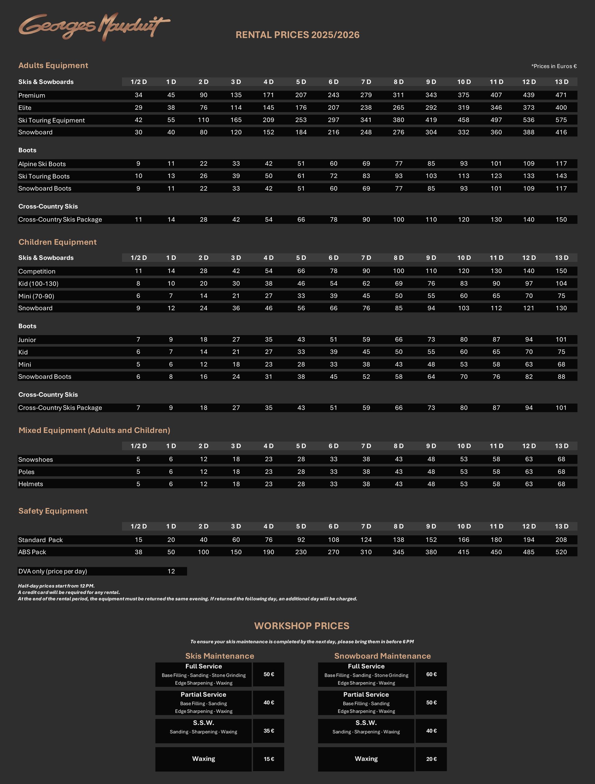 Rental Prices