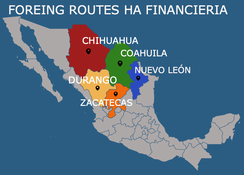 Foreing routes HA fincianciera