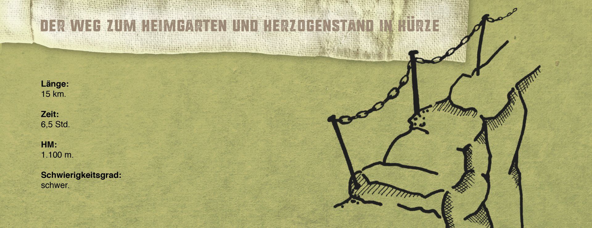 Die Grafik eines Kastens mit den Kurzinfomationen zur Herzogstand und Heimgarten Wanderung.