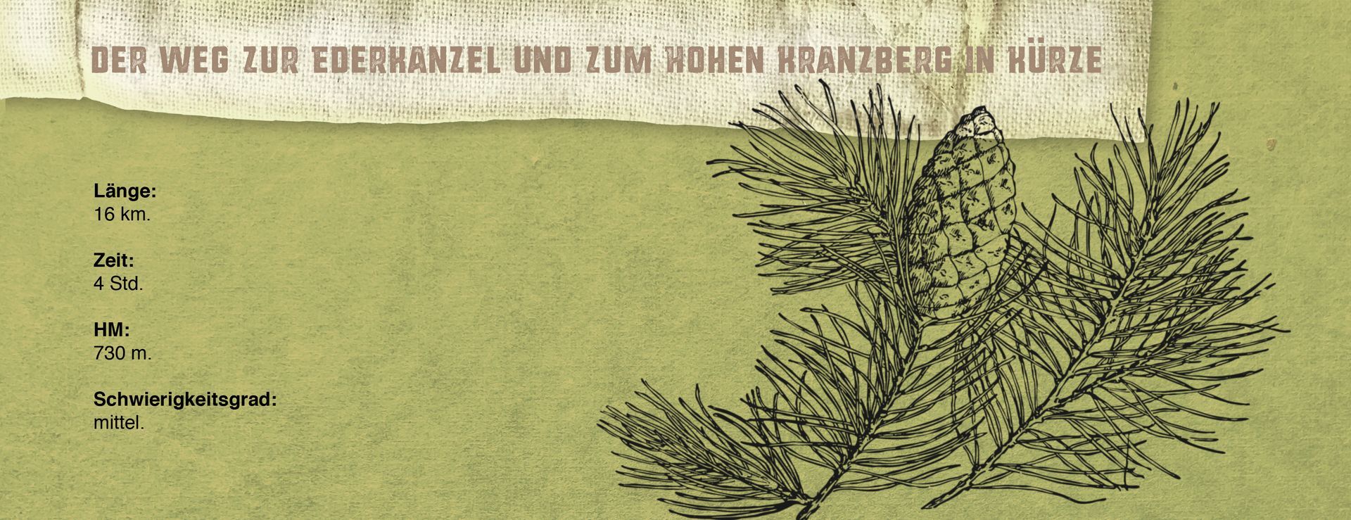 Blick auf die Grafik eines Kastens mit den zusammengefassten Infos zur Wanderung