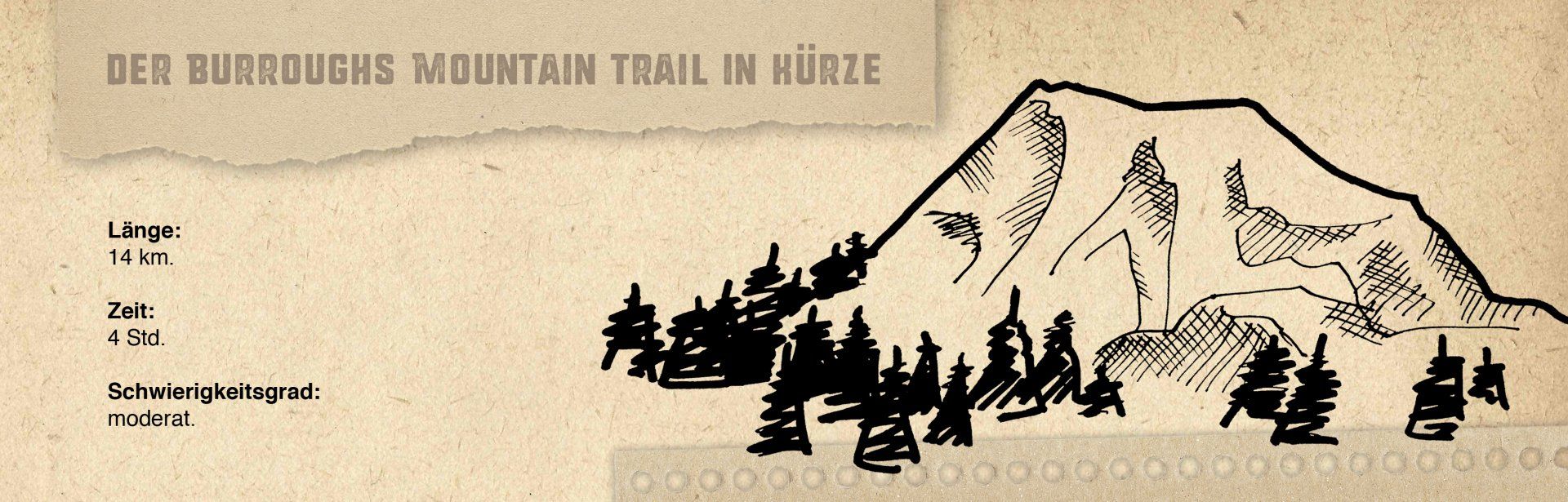 Abbildung einer Grafik eines Kastens mit den Kurzinformationen zum Burroughs Mountain Trail