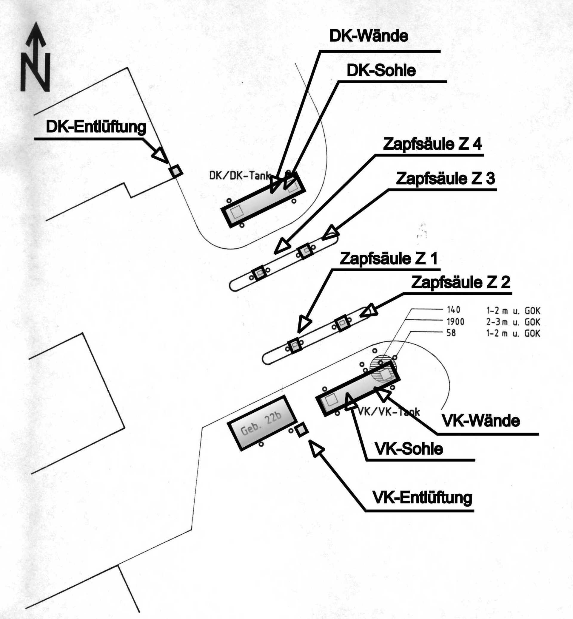 Untersuchungskonzept Tankstelle