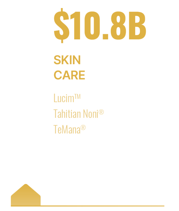 Skin Care Markets - Position of LUCIM (JOUVE), TAHITIAN NONI, TEMANA.