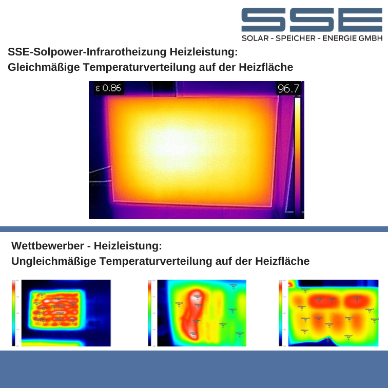 Infrarotheizung Vergleich mit Wettbewerber Infrarotheizung Vergleich mit Wettbewerber