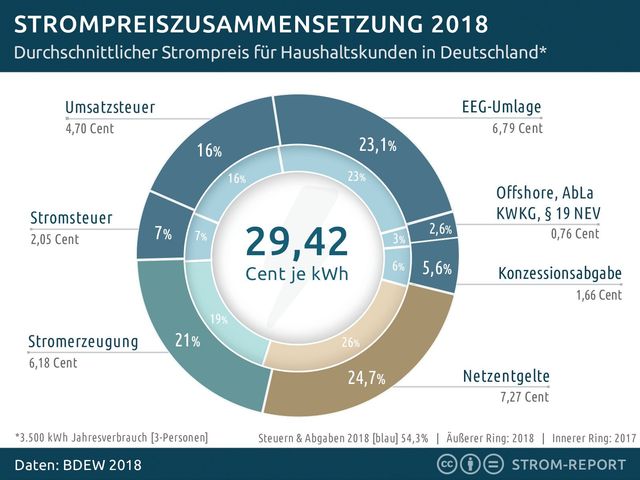 Quelle:
