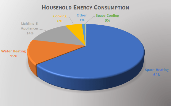 UK Energy Services Infographic