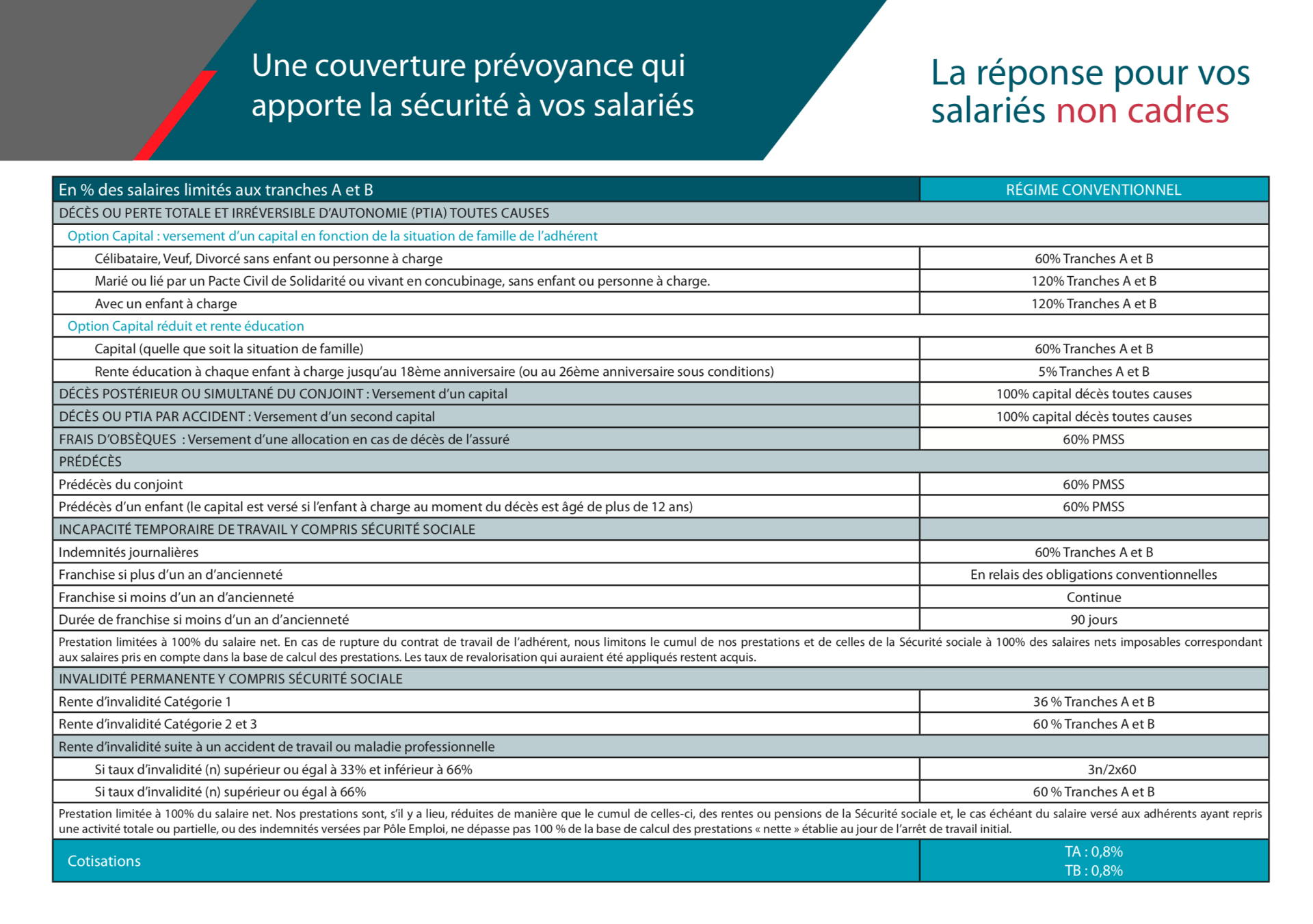 AXA plasturgie prévoyance plastalliance p3