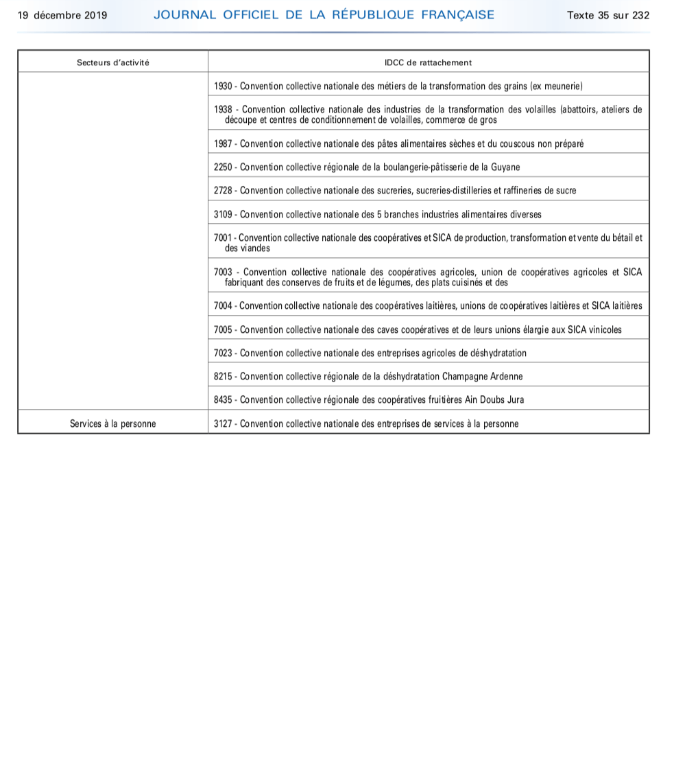 Décret n° 2019-1388 du 18 décembre 2019  plasturgie cdd interim remplacement p3