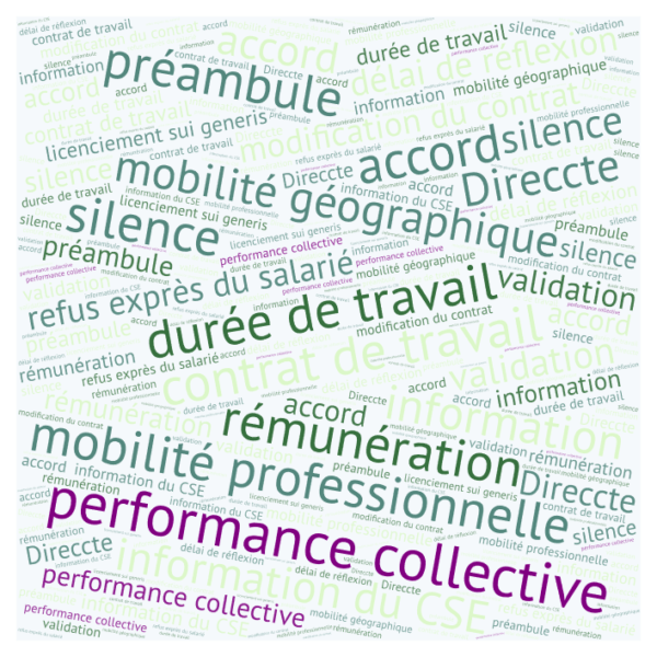 accord de performance collective APC