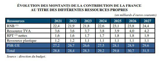 contribution-france-taxe-plastique-europe-emballages