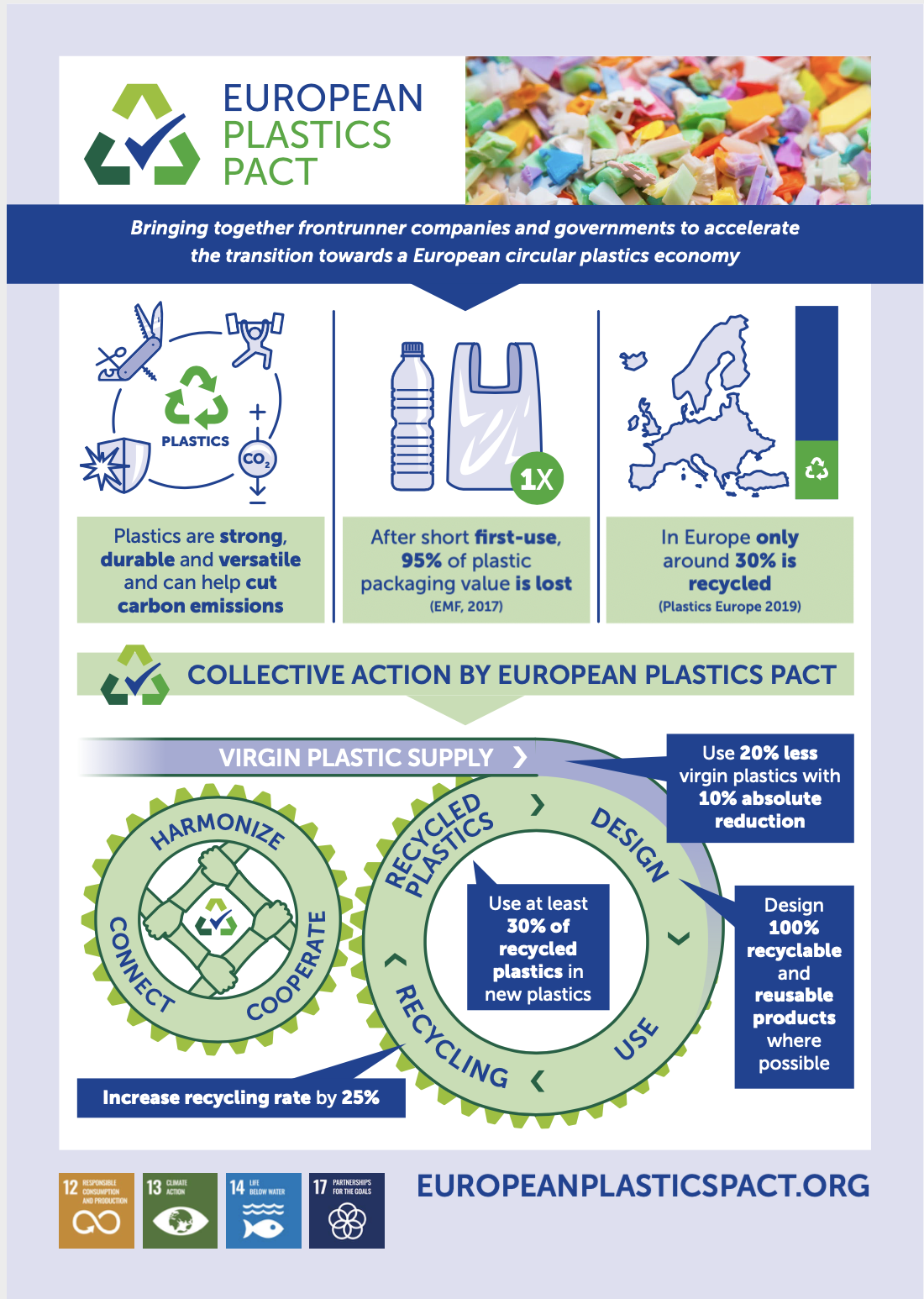 infographie-european-plastics-pact