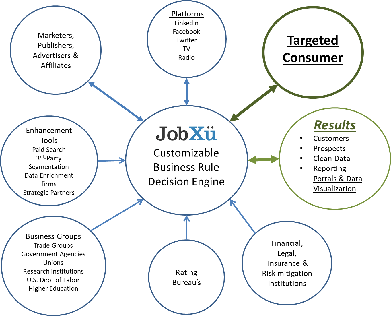 process engine
