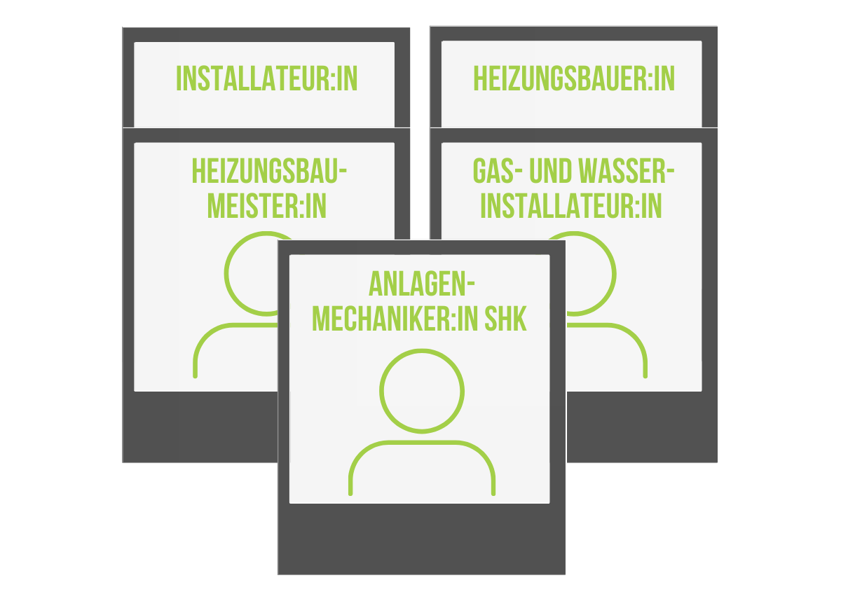 Stellenausschreibung. Wir suchen Installateuer:in, Heizungsbauer:in, Heizungsbaumeister:in, Gas-Wasserinstallateur:in, Anlagenmechaniker:in SHK