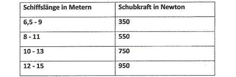 marinetechnik lago maggiore